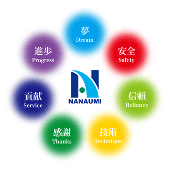 企業理念図