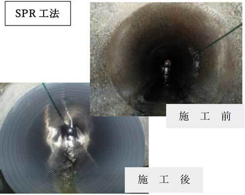 SPR工法
